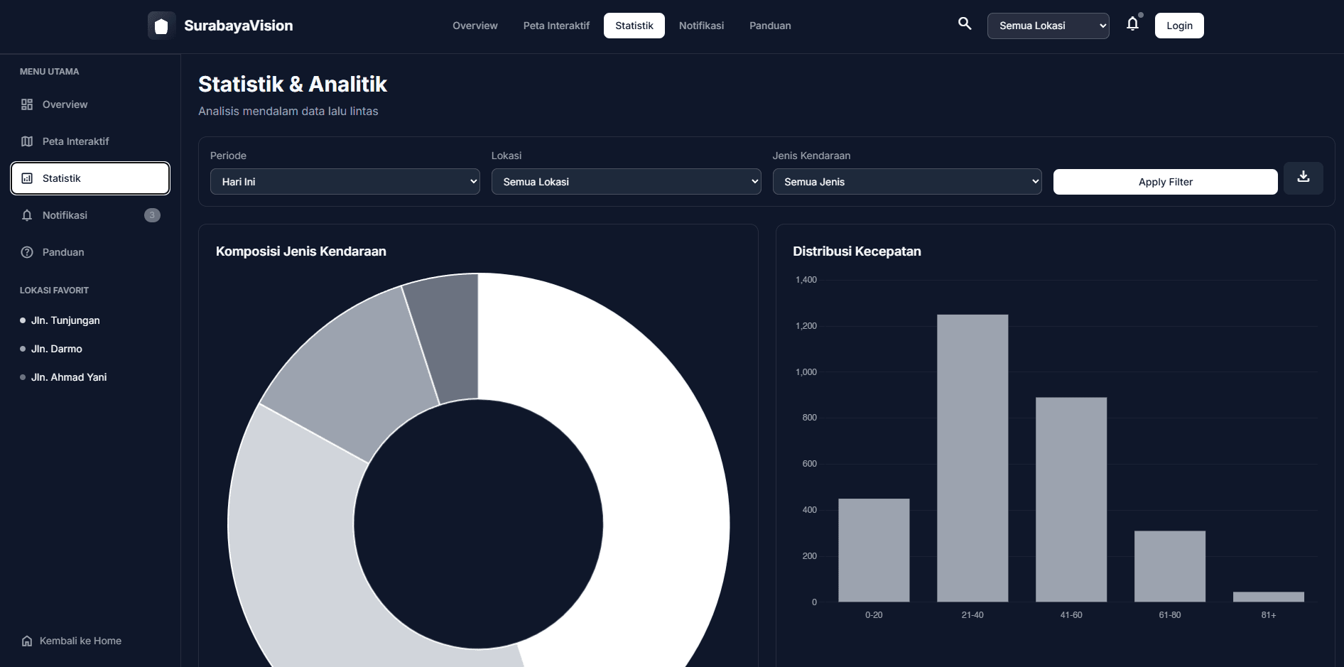 SurabayaVision screenshot 2