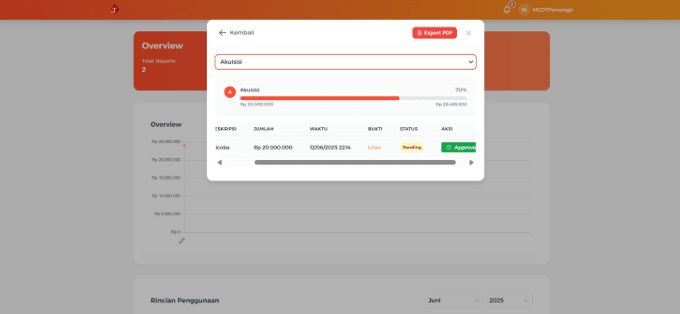 Telkomsel Analytics Dashboard screenshot 3