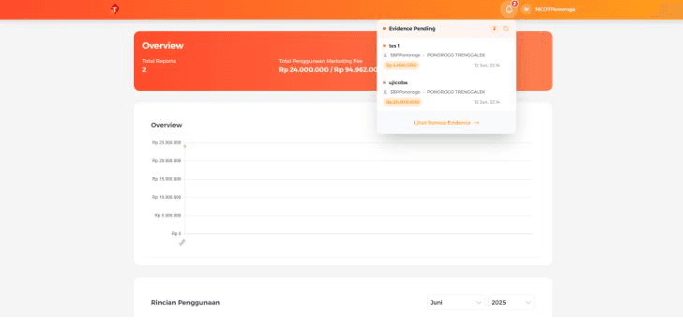 Telkomsel Analytics Dashboard screenshot 4