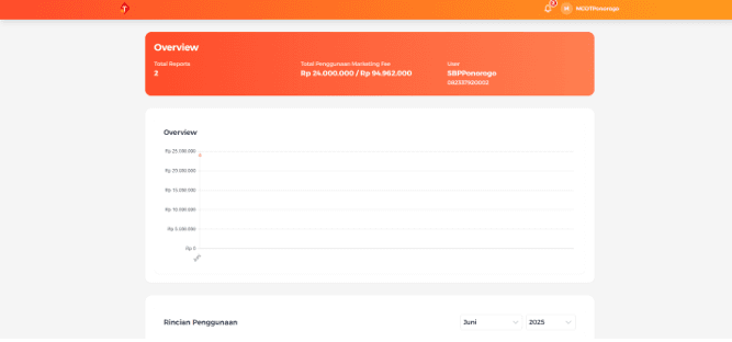 Telkomsel Analytics Dashboard
